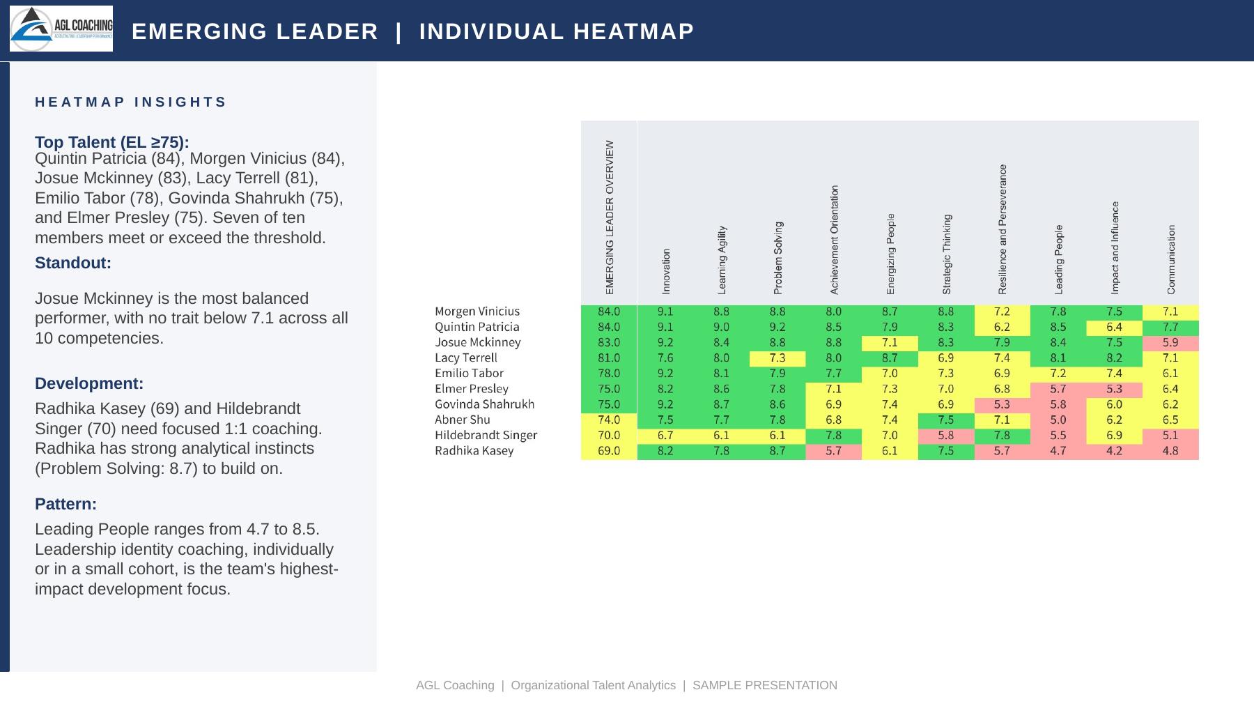 Sample Individual Heatmap